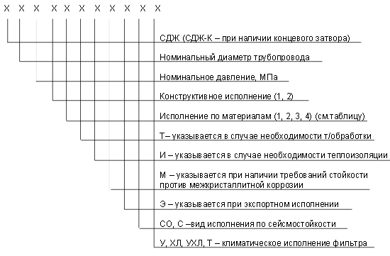 обозначение СДЖ в Евпатории